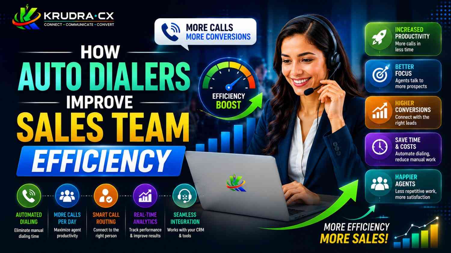 How Auto Dialers Improve Sales Team Efficiency