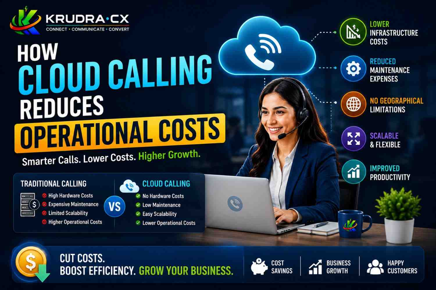 How Cloud Calling Reduces Operational Costs: A Complete Guide for Modern Businesses
