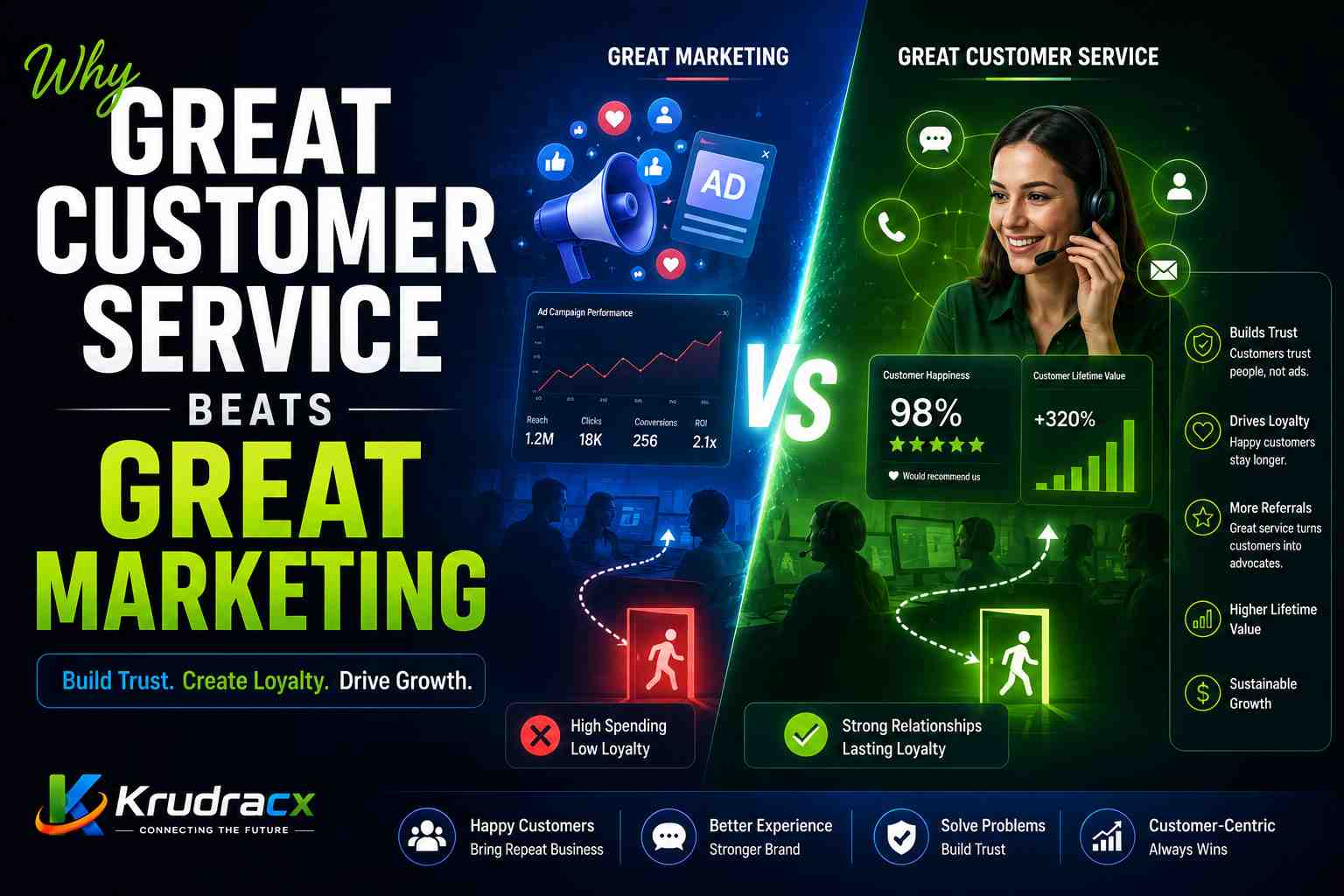 Why Great Customer Service Beats Great Marketing