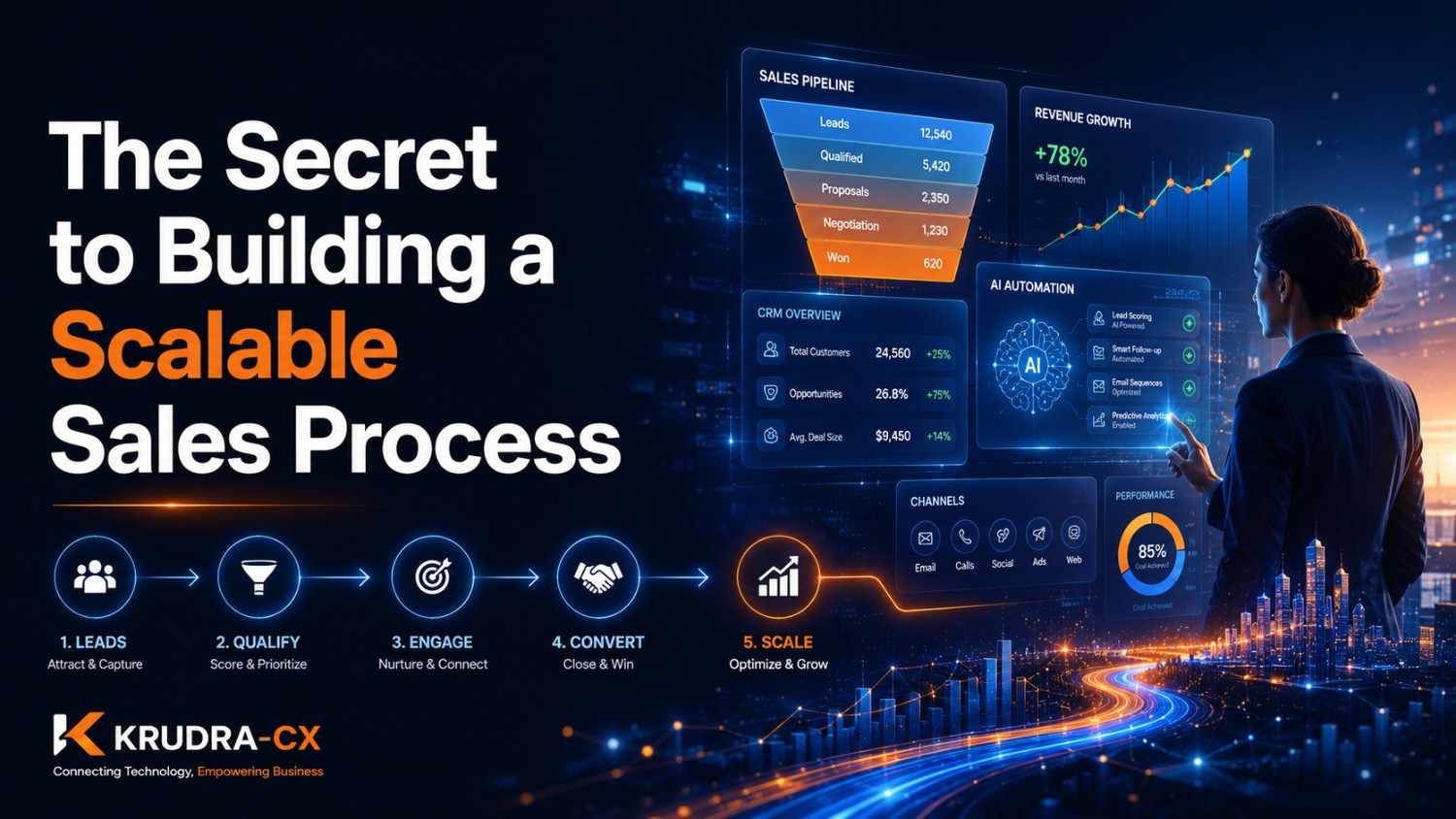 The Secret to Building a Scalable Sales Process
