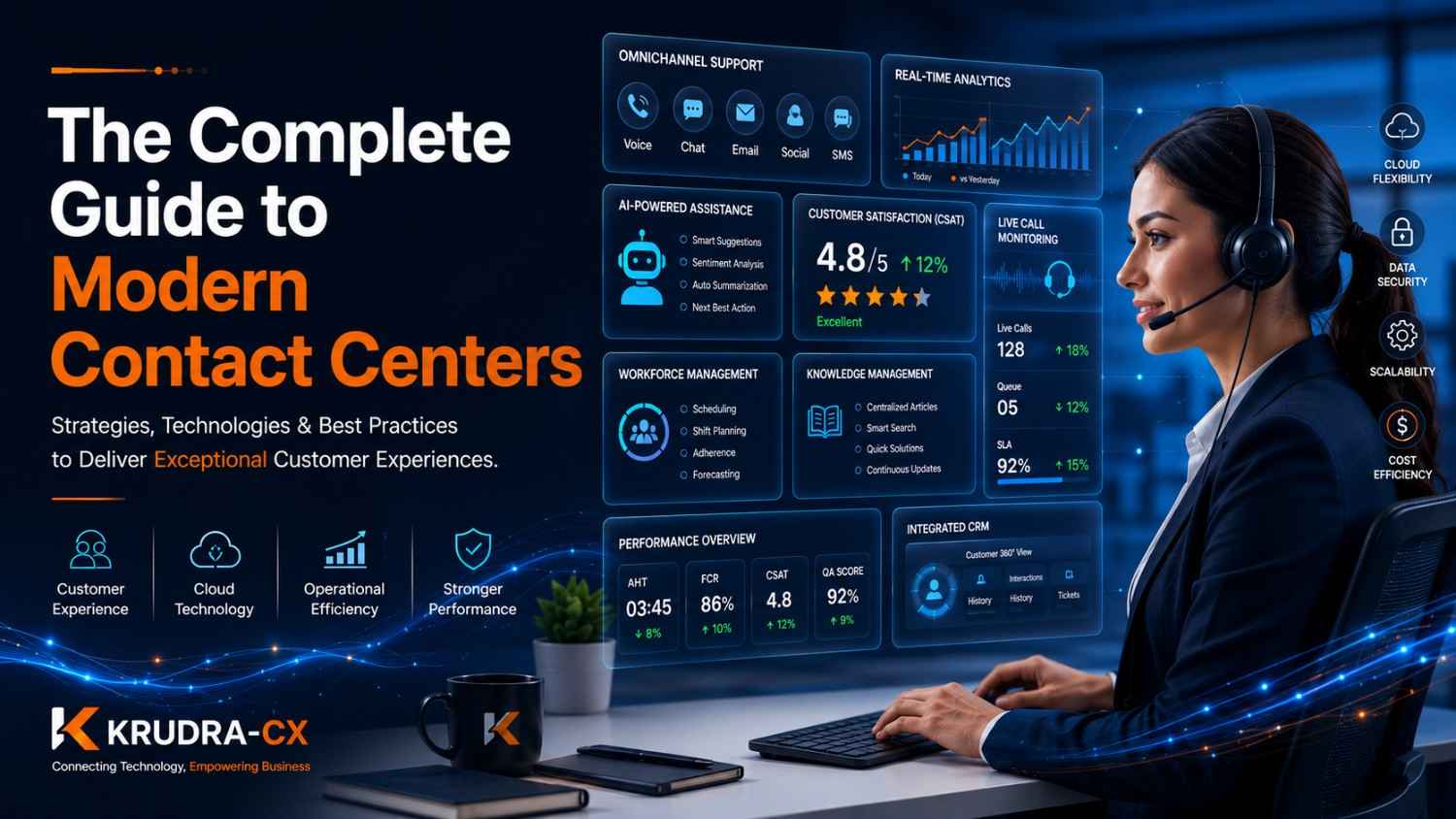 The Complete Guide to Modern Contact Centers