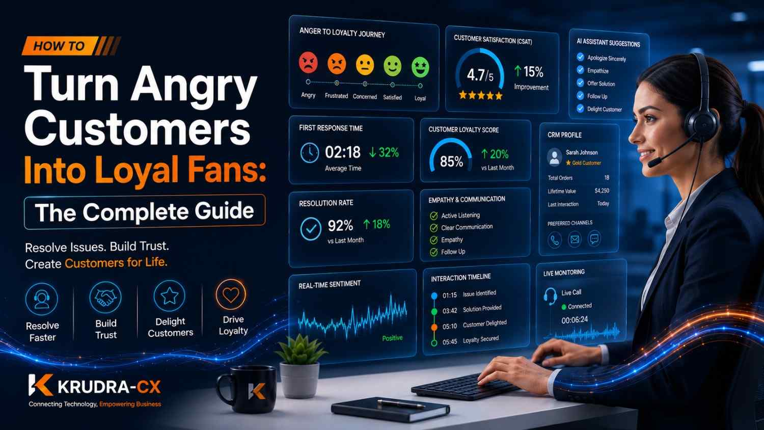 How to Turn Angry Customers into Loyal Fans: The Complete Guide for Modern Contact Centers