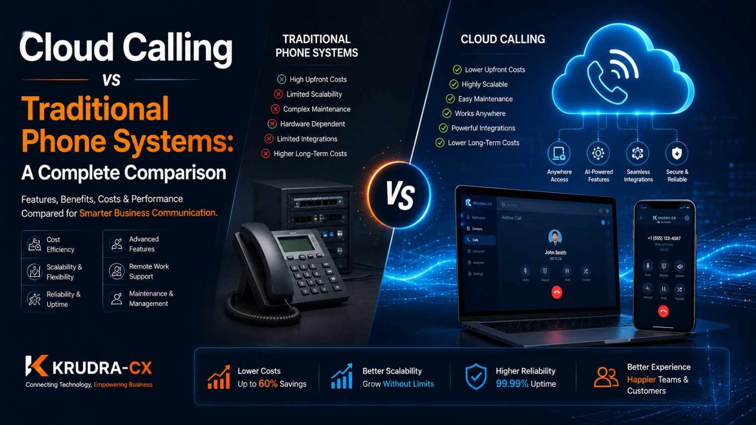 Cloud Calling vs Traditional Phone Systems: A Complete Comparison (2026 Guide)