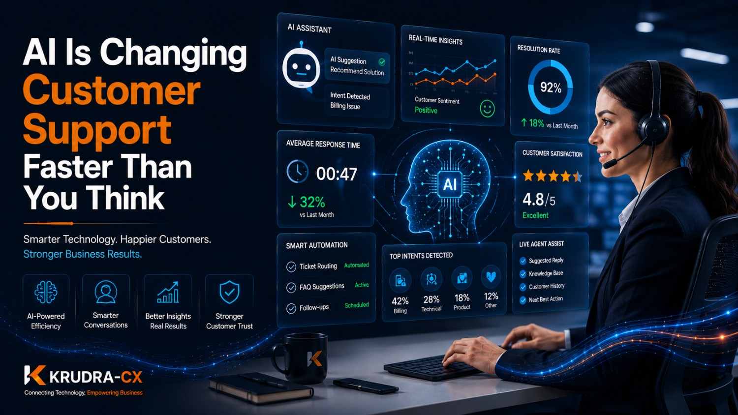 AI Is Changing Customer Support Faster Than You Think