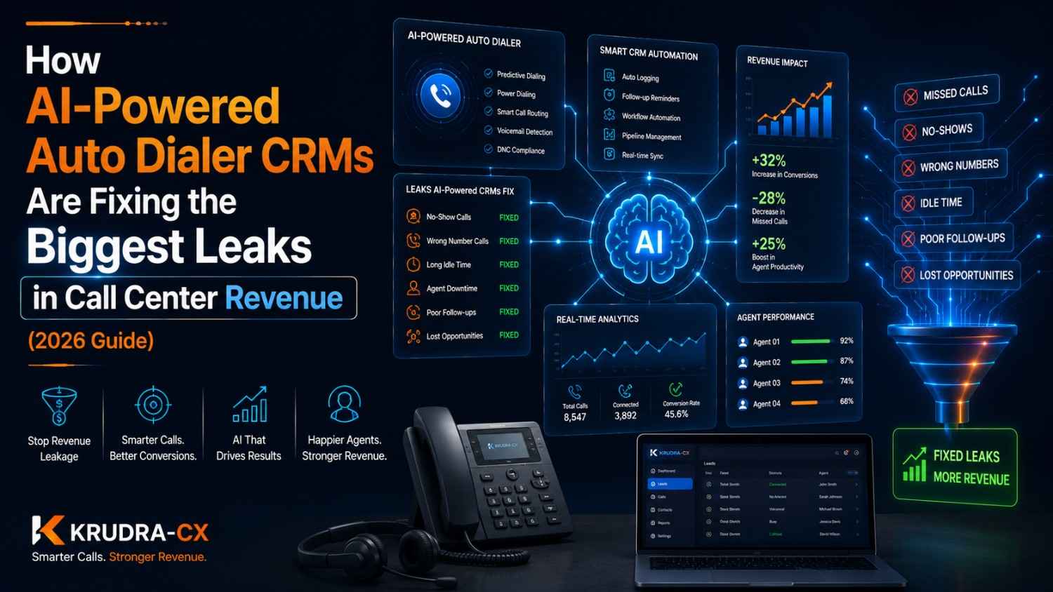 From Missed Calls to Closed Deals: How AI-Powered Auto Dialer CRMs Are Fixing the Biggest Leaks in Call Center Revenue (2026 Guide)