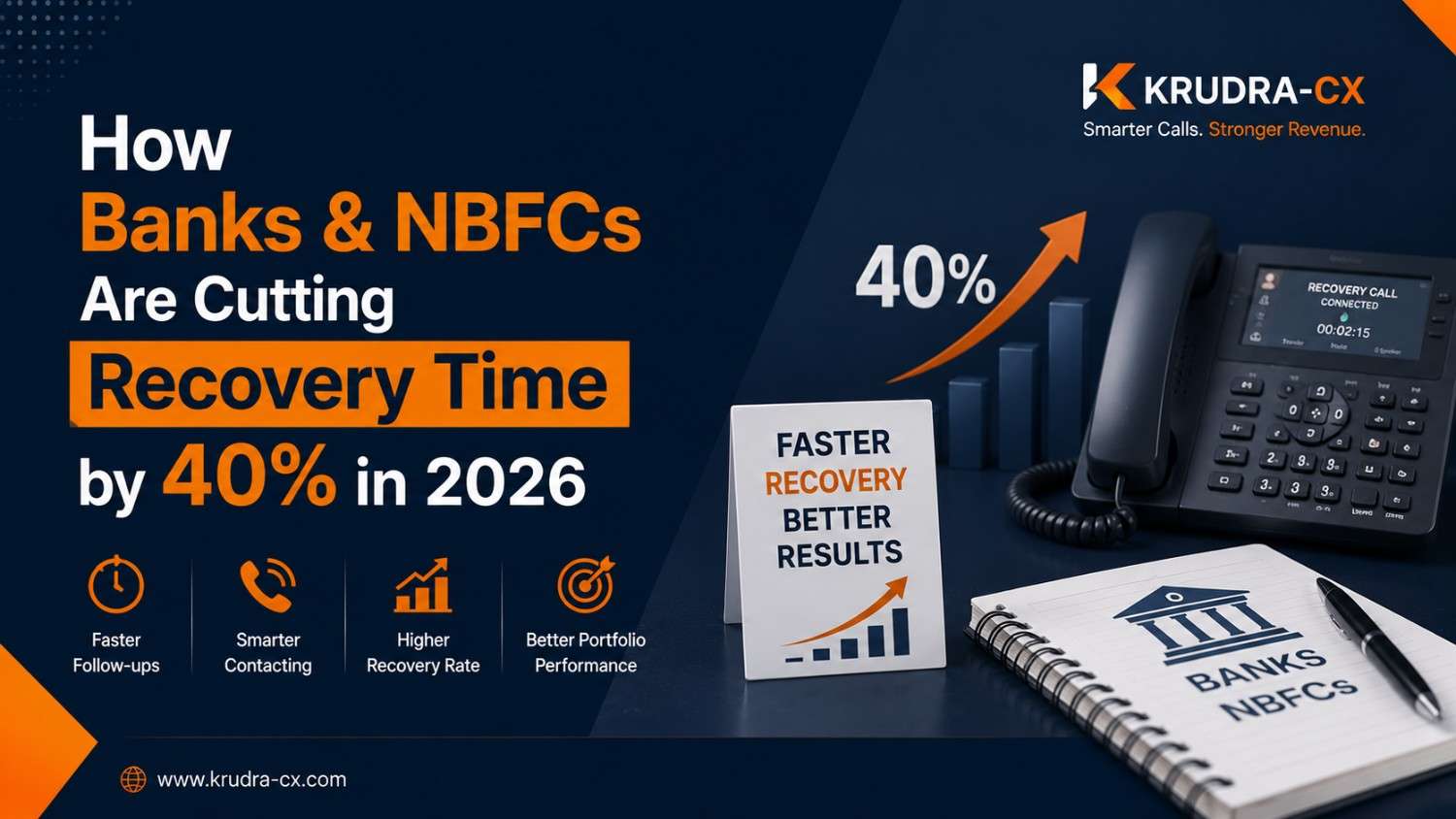 Predictive Dialer for Collections: How Banks & NBFCs Are Cutting Recovery Time by 40% in 2026