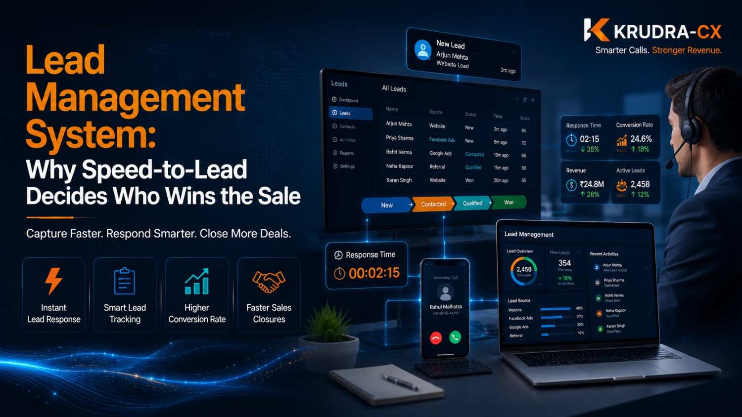 Lead Management System: Why Speed-to-Lead Decides Who Wins the Sale