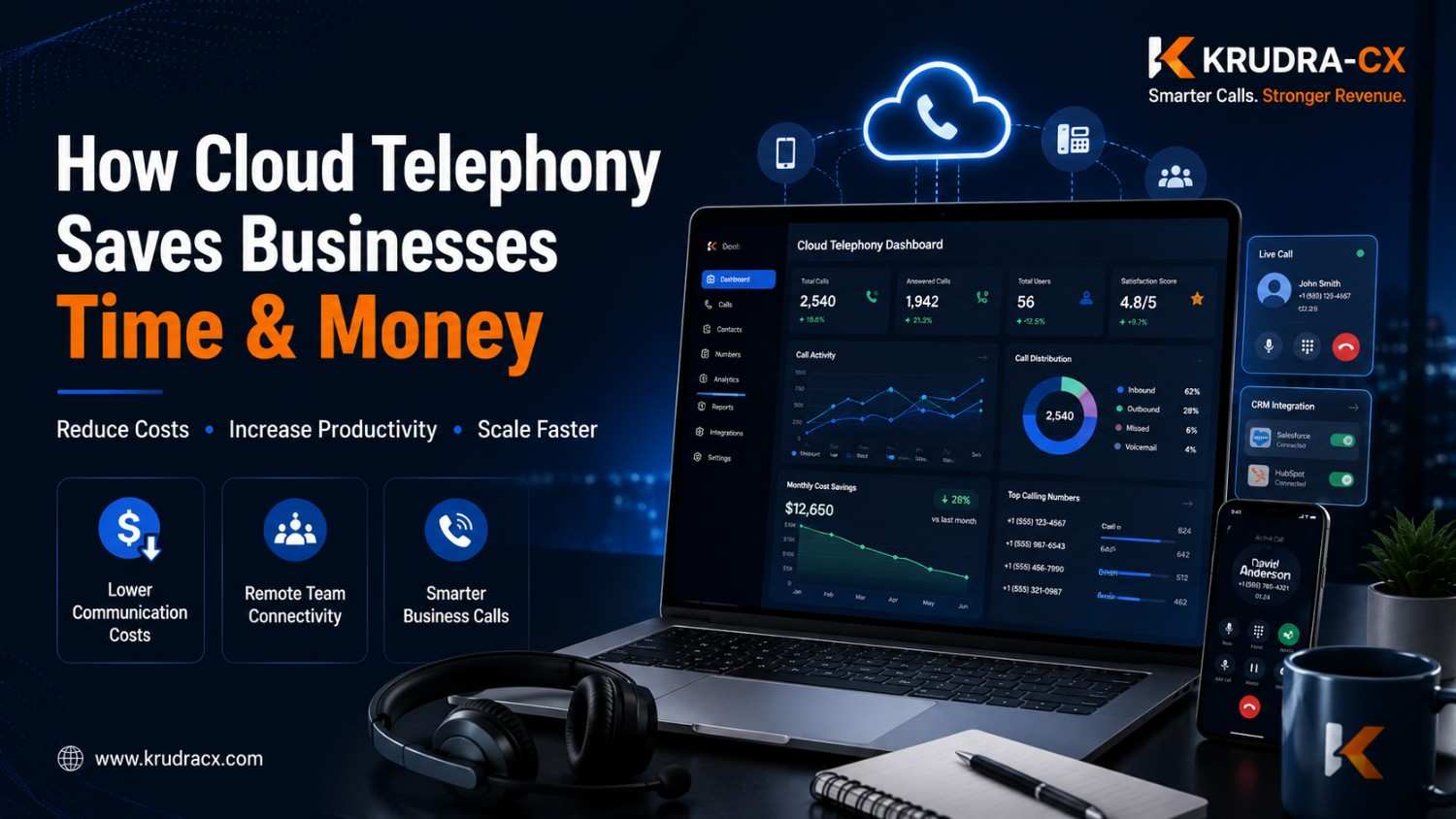 How Cloud Telephony Saves Businesses Time & Money