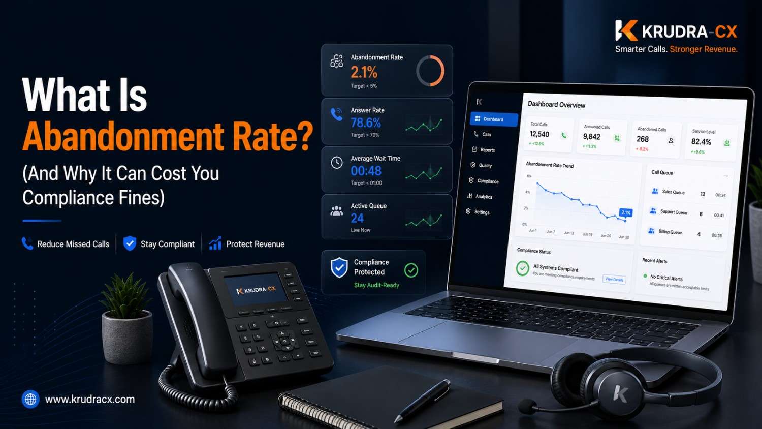 What Is Abandonment Rate ? (And Why It Can Cost You Compliance Fines)