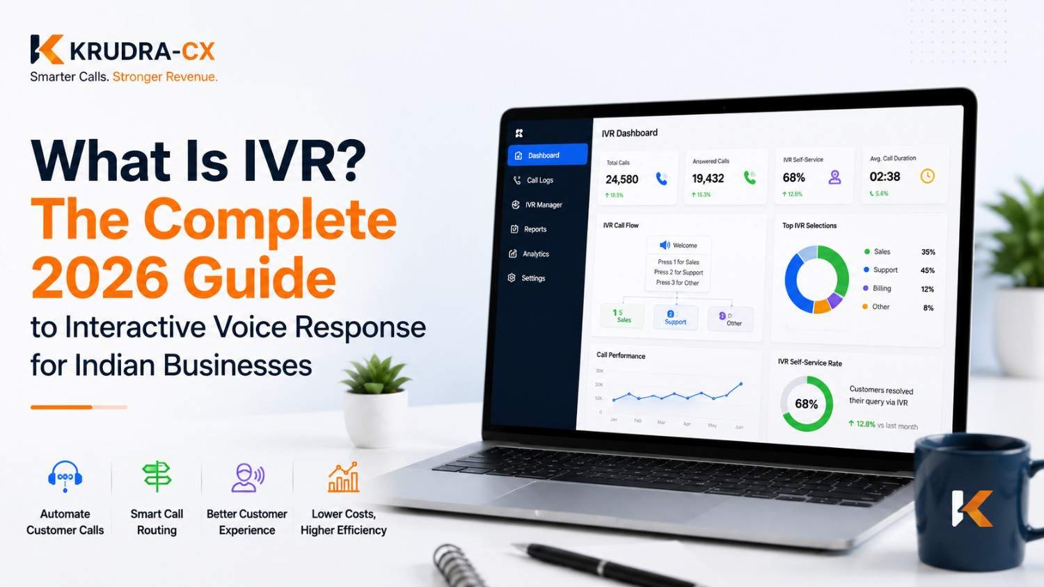 What Is IVR ? The Complete 2026 Guide to Interactive Voice Response for Indian Businesses