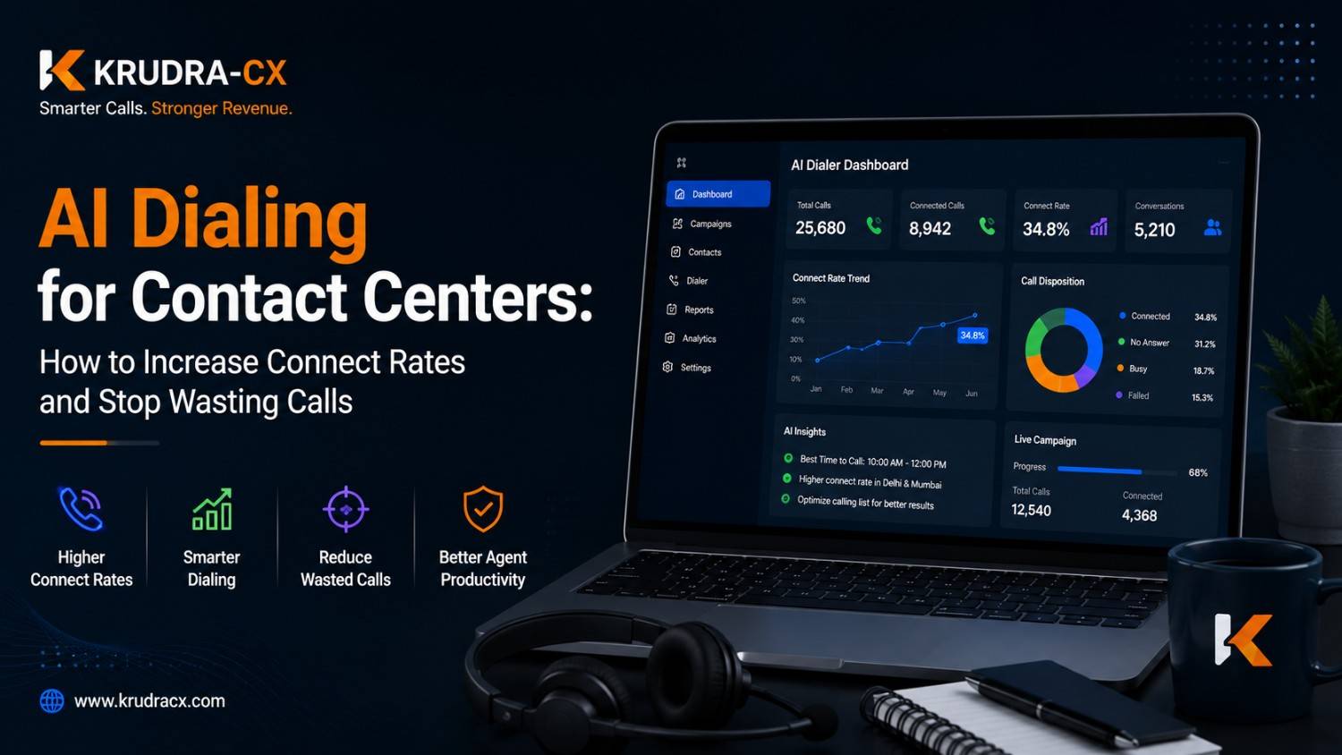 AI Dialing for Contact Centers: How to Increase Connect Rates and Stop Wasting Calls