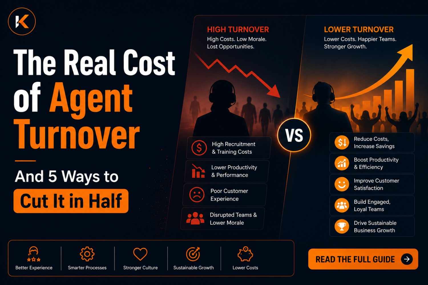 The Real Cost of Agent Turnover — And 5 Ways to Cut It in Half