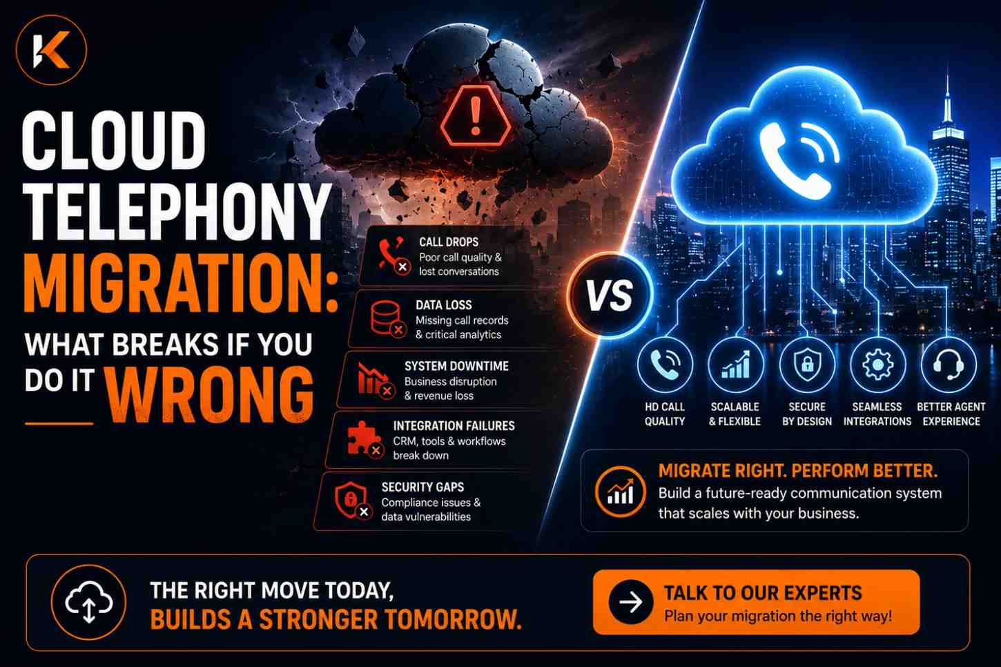 Cloud Telephony Migration: What Breaks If You Do It Wrong