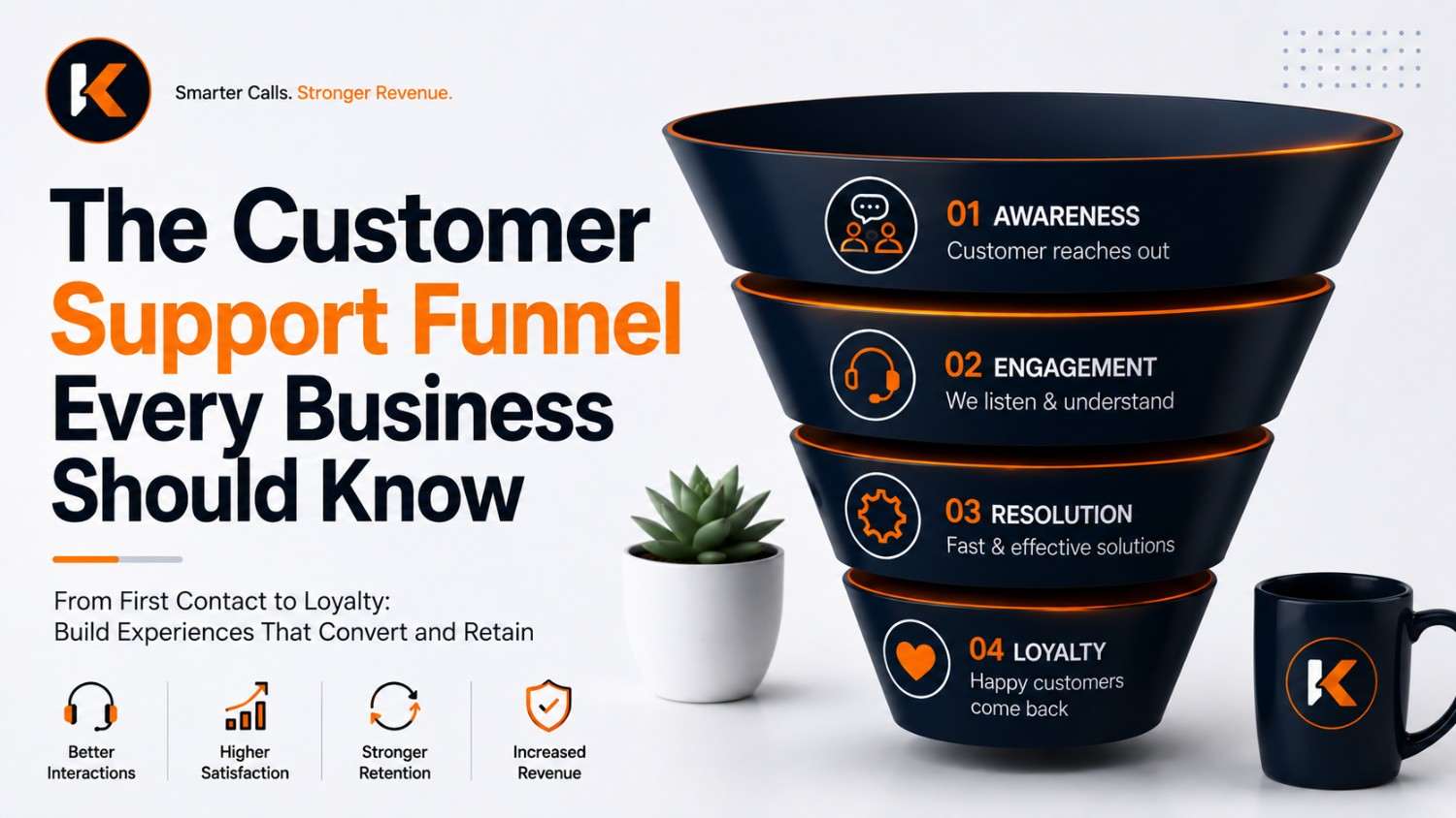 The Customer Support Funnel Every Business Should Know