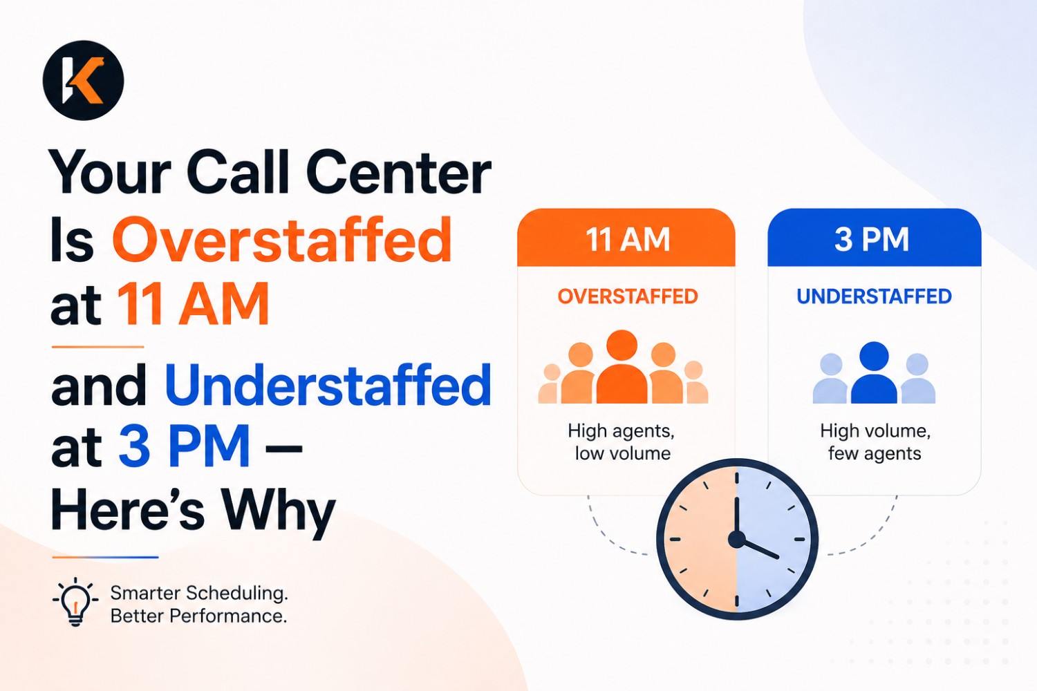 Your Call Center Is Overstaffed at 11 AM and Understaffed at 3 PM — Here's Why ?