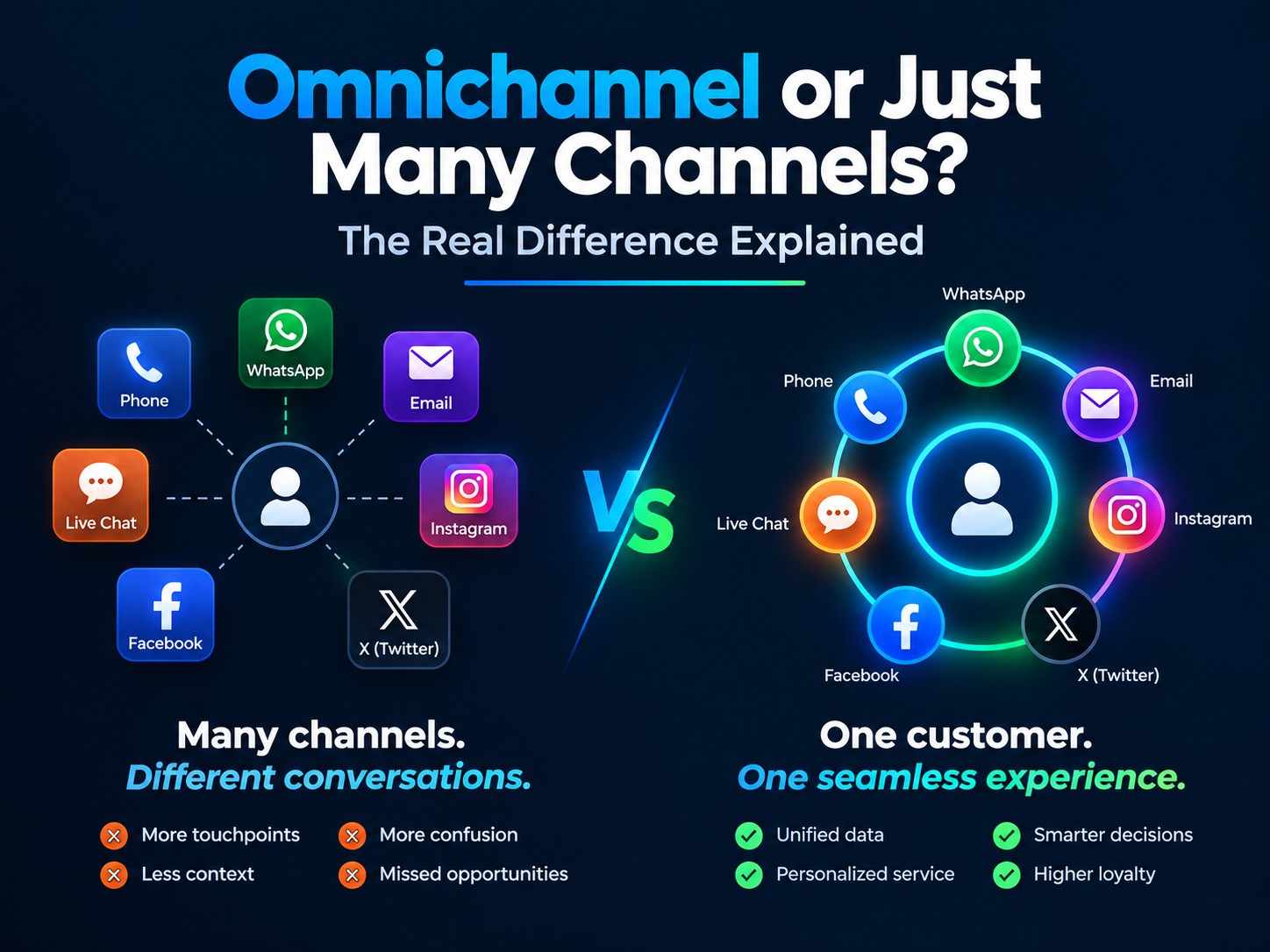 Omnichannel or Just Many Channels ? The Real Difference Explained