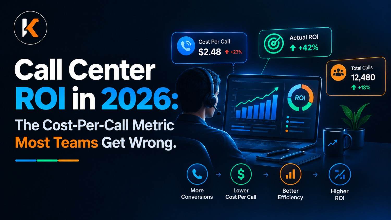Call Center ROI in 2026: The Cost-Per-Call Metric Most Teams Get Wrong