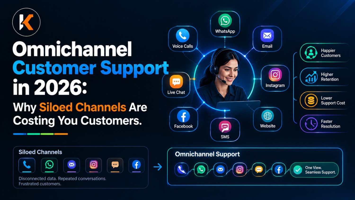 Omnichannel Customer Support in 2026: Why Siloed Channels Are Costing You Customers