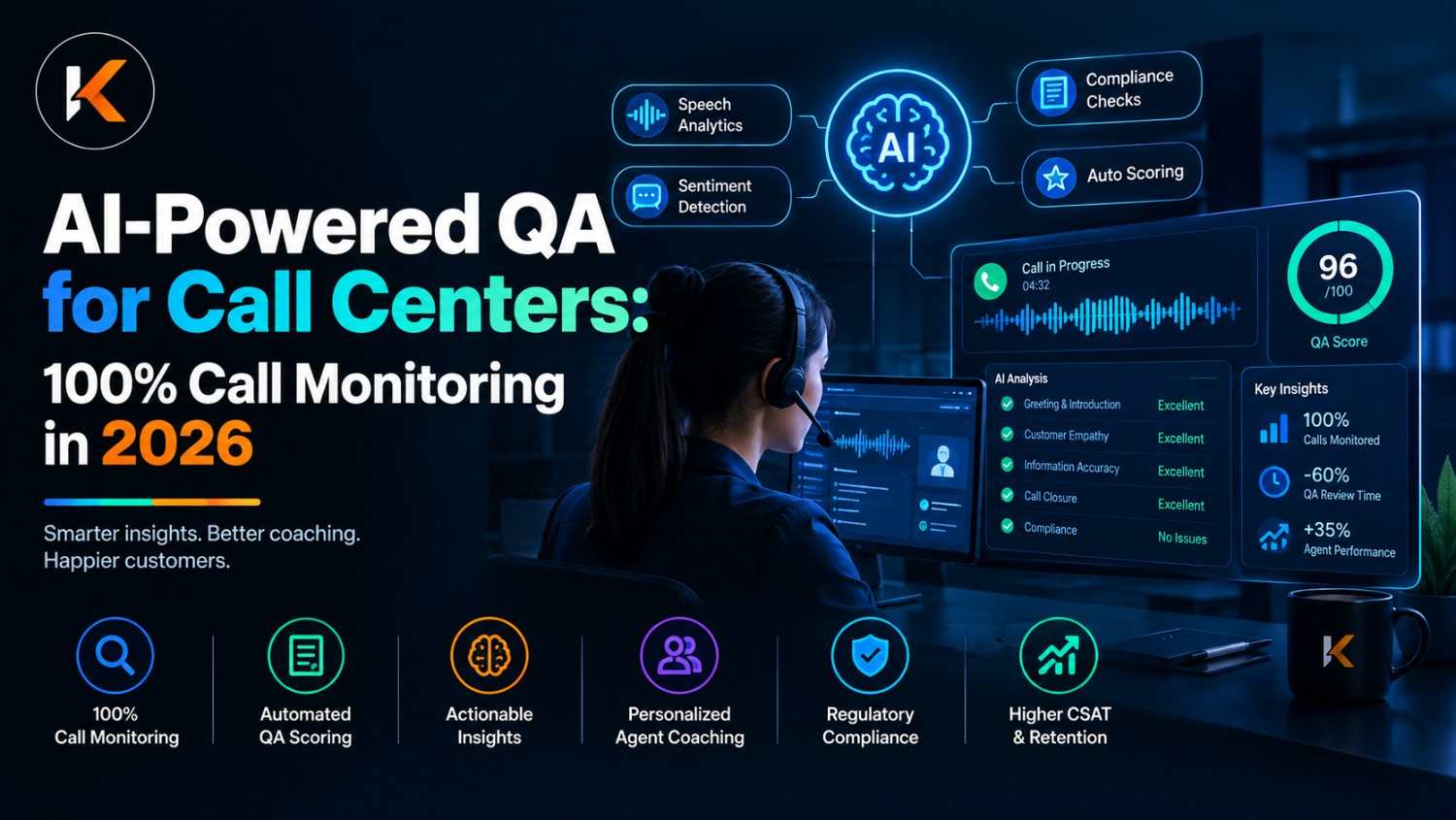 AI-Powered QA for Call Centers: 100% Call Monitoring in 2026
